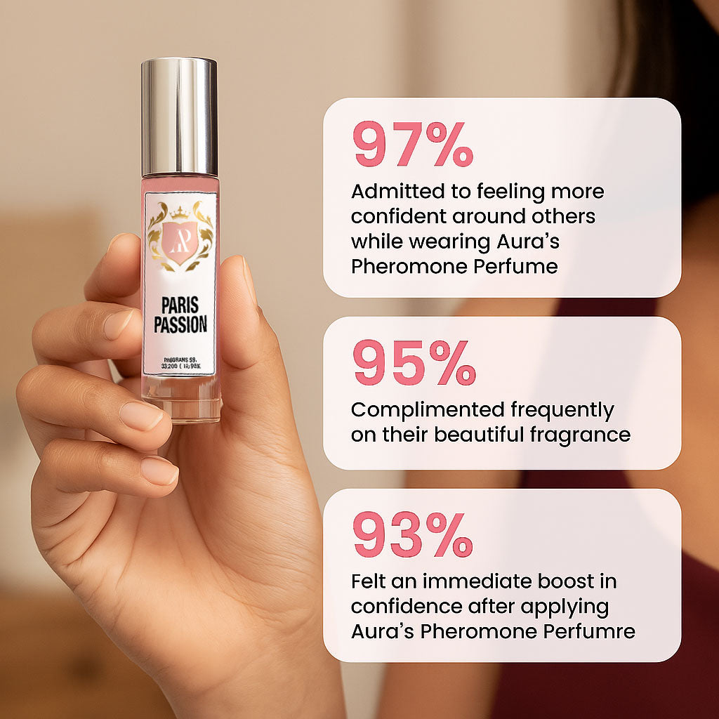 The Aura Wardrobe | #1 Attraction Fragrance Collection